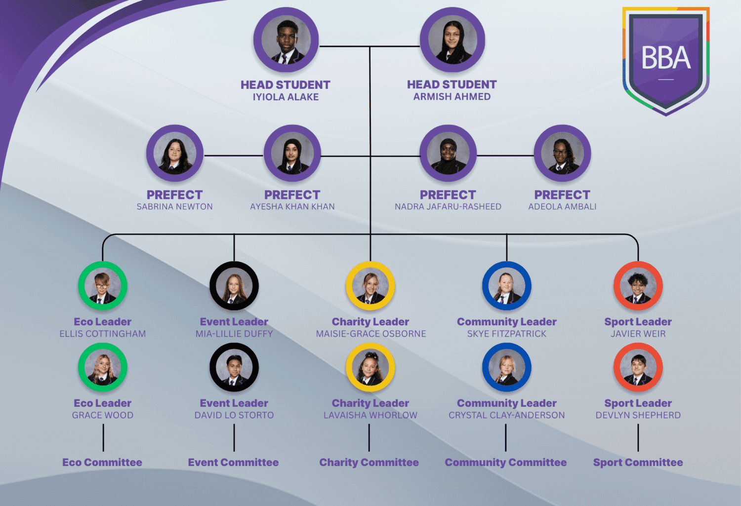 Student Council Structure PNG